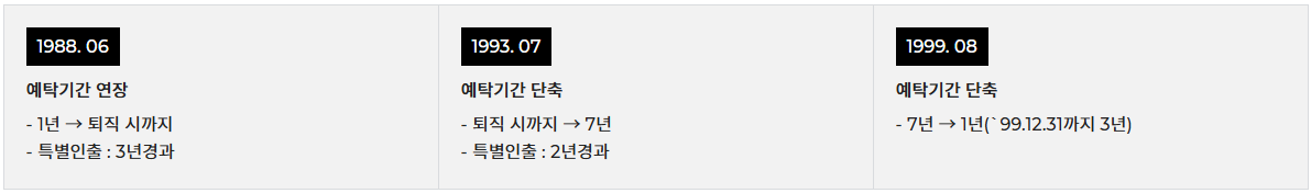 의무예탁기간 및 제도 조정 타임라인